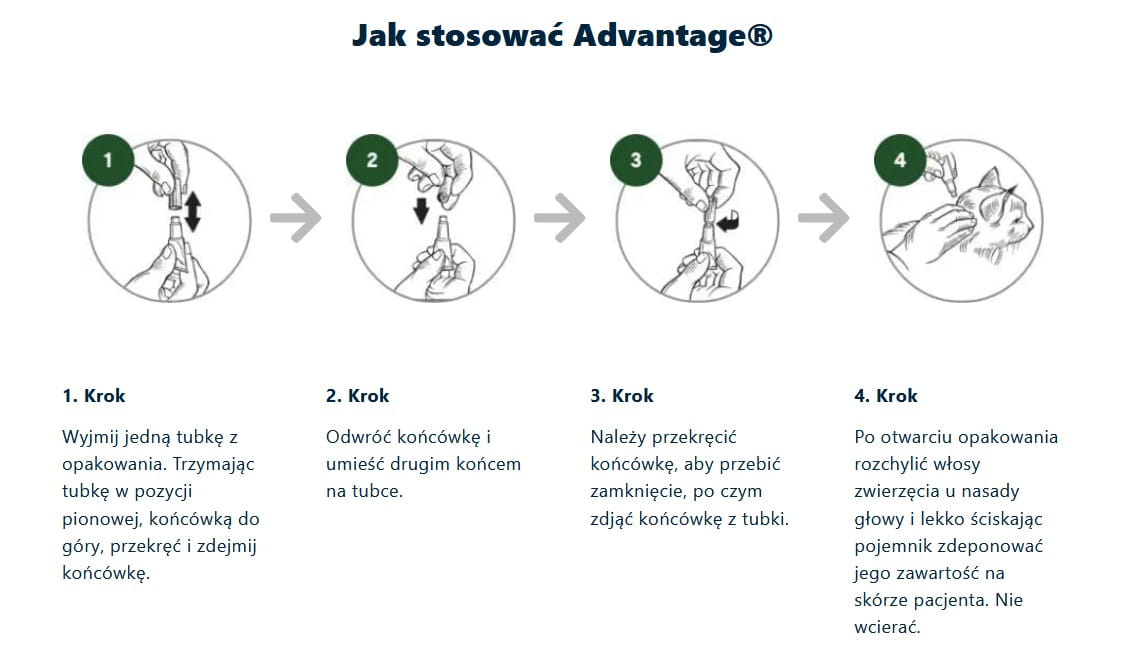ADVANTAGE Roztwór do nakrapiania dla kotów do 4kg (4 x 0,4 ml).jpg
